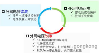 匯川技術推出MCTC ARD C系列電梯應急救援裝置 以技術創(chuàng)新完善產(chǎn)品矩陣，共筑安全防線