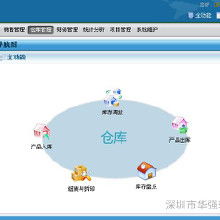 電腦網絡系統集成 價格、批發與廠家選擇指南