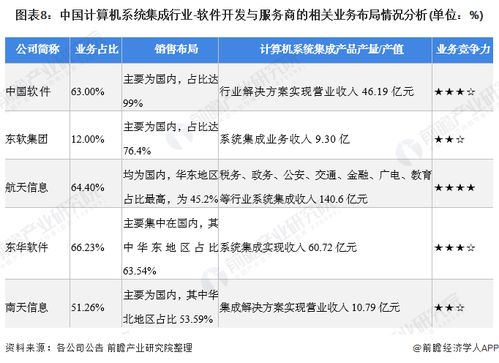 2021年計算機系統集成行業上市公司全方位對比分析