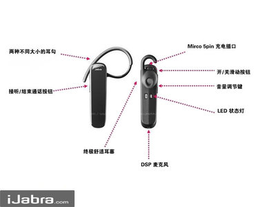 捷波朗藍(lán)牙耳機(jī) 超長(zhǎng)待機(jī)、高清通話與音樂(lè)雙享，濟(jì)南促銷火熱進(jìn)行中